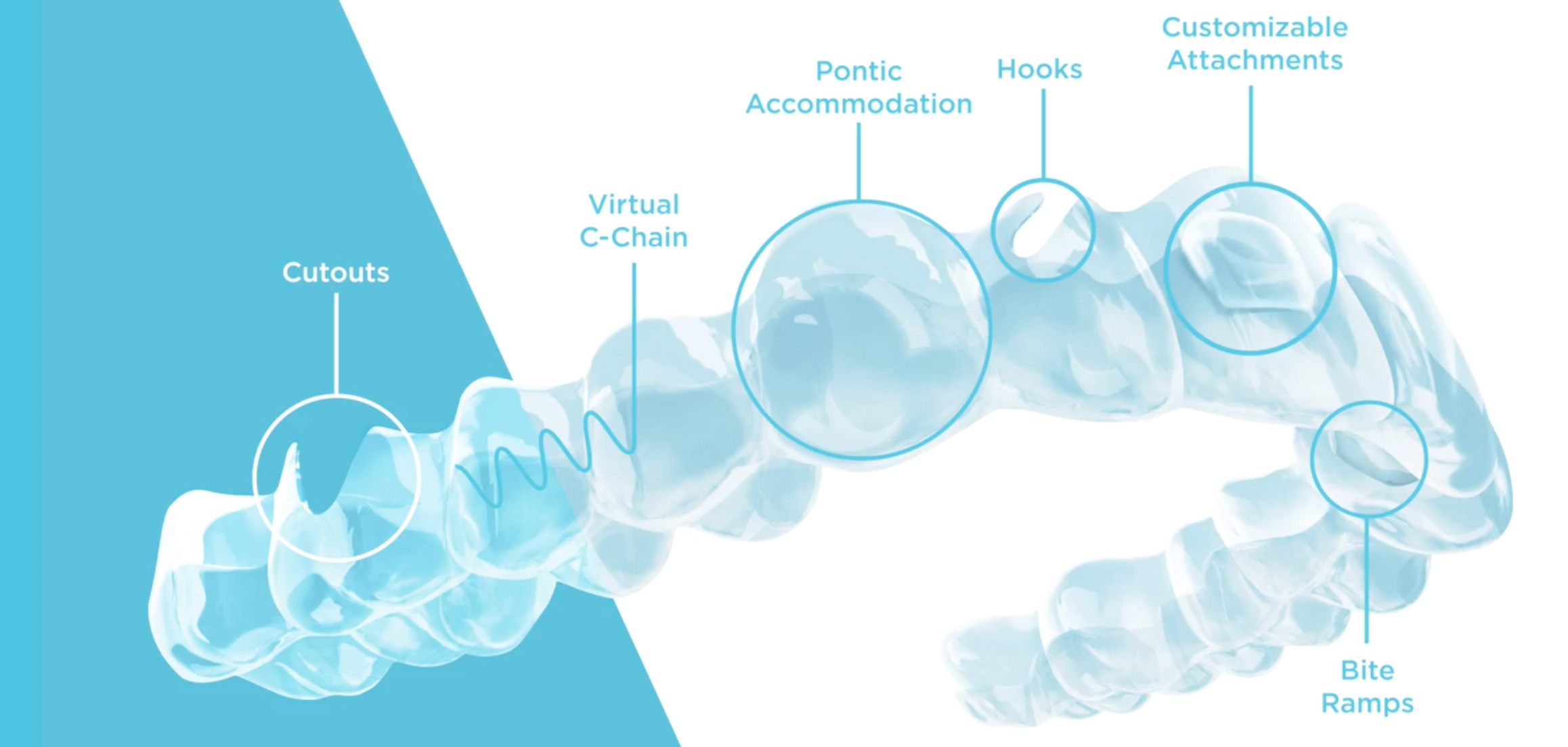 Spark Clear Aligners Chino Hills And La Habra CA Gire Orthodontics